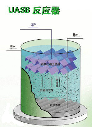 UASB生化技術(shù)