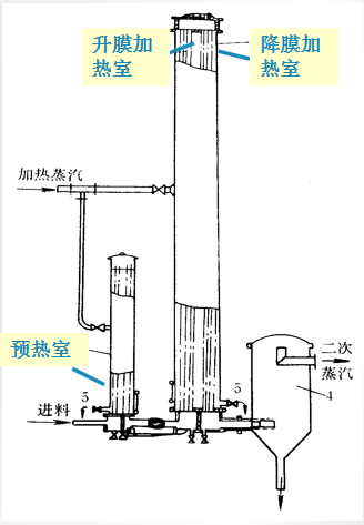 蒸發(fā)濃縮設備的簡介